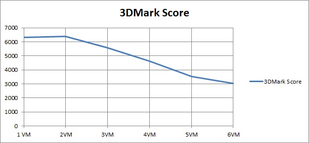 3 dmark