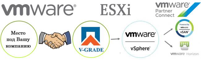 vSphere ESXi