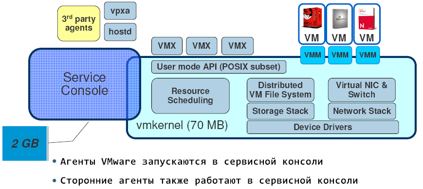 esx