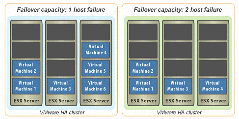 ha cluster begin