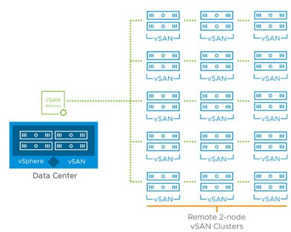 node cluster