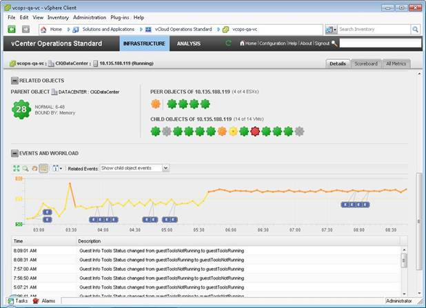 VMware vCenter