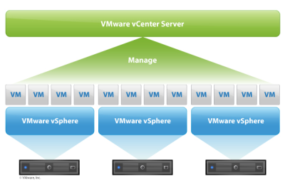 vcenter