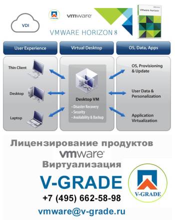 VMware Horizon VDI