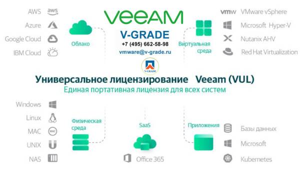 veeam universal license